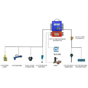 KHP186-Z礦用帶式輸送機(jī)保護(hù)裝置用主機(jī)